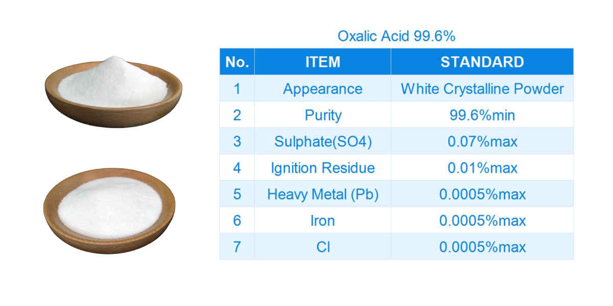 oxalic acid specification